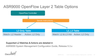 ASR9000 OpenFlow Layer 2 Table Options
Sends instructions…
OpenFlow Controller
L2 Only Table
Match- L2 Header Action: L2 Only
L2_L3 Table
Match: L2 & L3 Hdr Action: L2 Only
Supported L2 Matches & Actions are detailed in
ASR9000 System Management Configuration Guide, Release 5.3.x
 