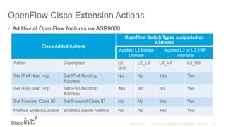 OpenFlow Cisco Extension Actions
• Additional OpenFlow features on ASR9000
Cisco Added Actions
OpenFlow Switch Types supported on
ASR9000
Applied L2 Bridge
Domain
Applied L3 or L3 VRF
Interface
Action Description L2
Only
L2_L3 L3_V4 L3_DS
Set IPv4 Next Hop Set IPv4 Nexthop
Address
No No Yes Yes
Set IPv6 Next Hop Set IPv6 Nexthop
Address
No No No Yes
Set Forward Class ID Set Forward Class ID No No Yes Yes
Netflow Enable/Disable Enable/Disable Netflow No No Yes Yes
 