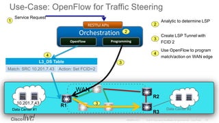 Orchestration
RESTful APIs
ProgrammingOpenFlow
Use-Case: OpenFlow for Traffic Steering
WAN
R1
R2
R3
Data Center #1 Data Center #2
3
3
Service Request
1 Analytic to determine LSP
2
Create LSP Tunnel with
FCID 2
3
Use OpenFlow to program
match/action on WAN edge
4
L3_DS Table
Match: SRC 10.201.7.43 Action: Set FCID=2
10.201.7.43
2
4
 