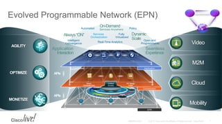 Video
M2M
Cloud
Mobility
EPN
Evolved Programmable Network (EPN)
NCS NCS
APIs
APIs
EDGE
CORE
UA
VM VM
Edge
Core
VM
Orchestration
VM/ Storage
Control
ServiceCatalogService
OrchestrationApps
VM
Application
CDN
AGILITY
OPTIMIZE
MONETIZE ¥£€$
Always“ON”
On-Demand
Services Anywhere
Dynamic
Scale
Application
Interaction
Seamless
Experience
Policy
Real-Time Analytics
Services
Orchestration
Fully
Virtualized
Intelligent
Convergence
Automated
Open and
Programmable
Unified
Access
 