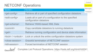 NETCONF Operations
Operation Description
<get-config> Retrieve all or part of specified configuration datastore
<edit-config> Loads all or part of a configuration to the specified
configuration datastore
<get-schema> Retrieve YANG-based XML Data
<commit> Copy candidate datastore to running datastore
<get> Retrieve running configuration and device state information
<lock> / <unlock> Lock or unlock the entire configuration datastore system
<close-session> Graceful termination of NETCONF session
<kill-session> Forced termination of NETCONF session
Complete List Protocol Operations: https://tools.ietf.org/html/rfc6241
Transport
Messages
Operations
Content
 