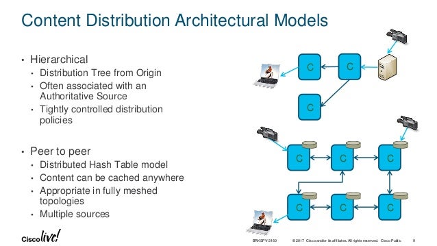 cisco live content delivery networks cdn content delivery networks