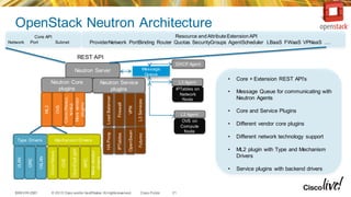Subnet Openstack Logo BRKVIR-2601 Architecting an OpenStack Based Cloud with Cisco ...