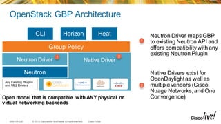 BRKVIR-2601 Architecting an OpenStack Based Cloud with Cisco ...