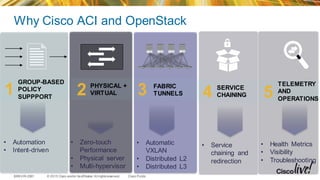 BRKVIR-2601 Architecting an OpenStack Based Cloud with Cisco ...