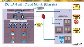 BRKVIR-2601 Architecting an OpenStack Based Cloud with Cisco ...