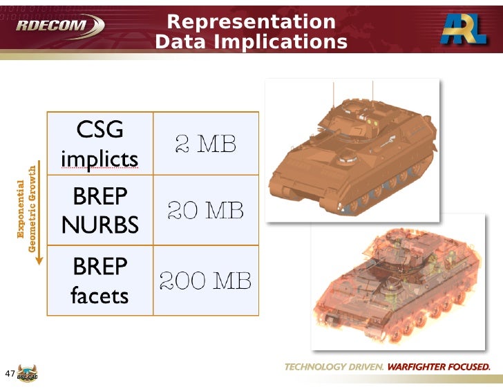 brl cad examples