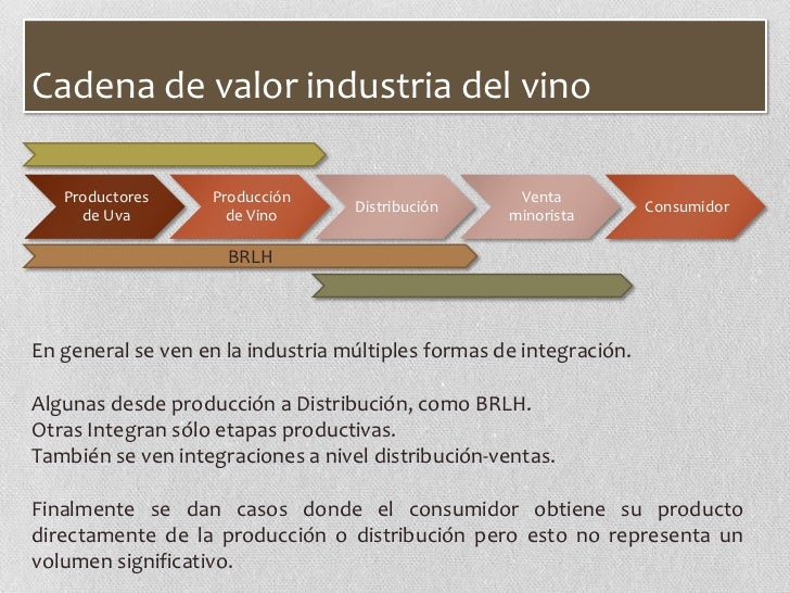 cadena productiva vitivinicola brl hardy ltd cadena productiva vitivinicola brl hardy ltd