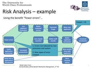 Risk Analysis – example 
Using the benefit “Fewer errors”… 
Friday, November 21, 2014 1Model taken from: PM-BRM 16 
Gerald Bradley (2010) Benefit Realisation Management, 2nd Ed 
Fewer errors 
Less 
applicant 
frustration 
Increased 
productivity 
Easier 
application 
processing 
Better MI on 
applications 
/enrolments 
Less unpaid 
overtime 
Better staff 
morale 
Better 
customer 
service 
Improved 
image 
More new 
applicants 
Better 
applicant 
conversion 
More quality 
time with 
applicants 
More 
focused 
advice 
Increased 
enrolments 
1. Errors not reduced by new 
processes and system 
2. New types of error 
created 
Impact = 10 
 