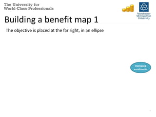 Building a benefit map 1 
The objective is placed at the far right, in an ellipse 
4 
Increased 
enrolments 
 