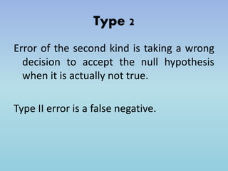 Sampling of Attributes Hypothesis  Test of Hypothesis       One tailed        Two tailed  Type1 & Type2 Errors