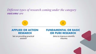 Different types of research coming under the category
outcome are
APPLIED OR ACTION
RESEARCH
FUNDAMENTAL OR BASIC
OR PURE RESEARCH
Set on providing practical
solution
Aims to improve scientific
theories
1 2
 