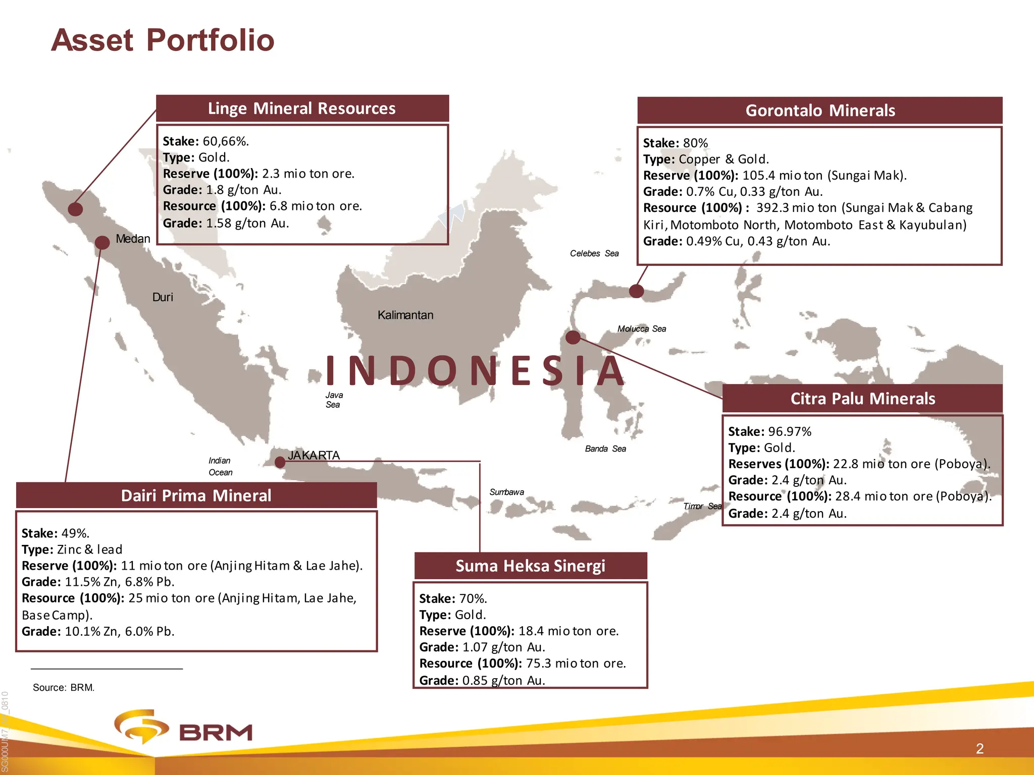 Paparan publik tahunan pt. bumi resources minerals | PDF