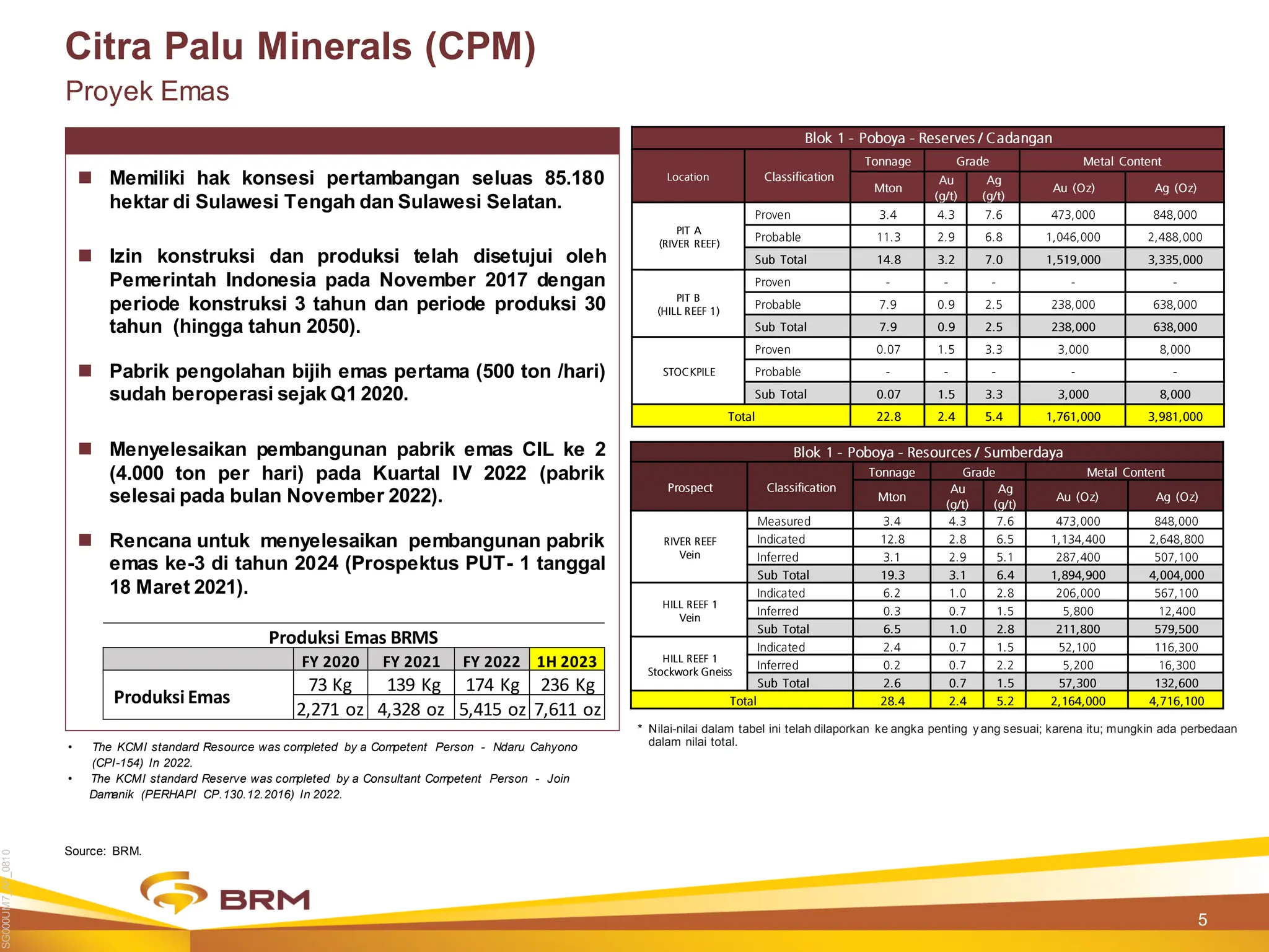 Paparan publik tahunan pt. bumi resources minerals | PDF
