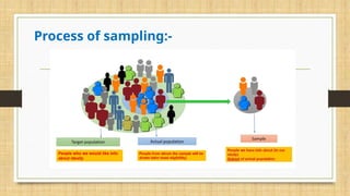 Process of sampling:-
 