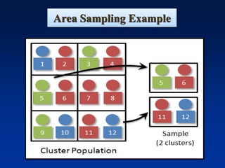 Area Sampling Example
 