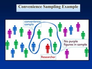 Convenience Sampling Example
 