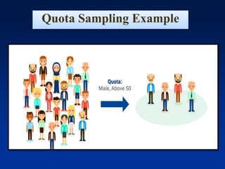 Quota Sampling Example
 