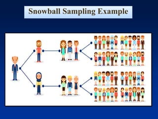 Snowball Sampling Example
 