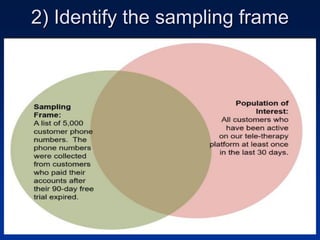 2) Identify the sampling frame
 