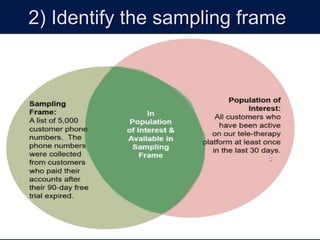 2) Identify the sampling frame
 