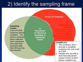 2) Identify the sampling frame
 
