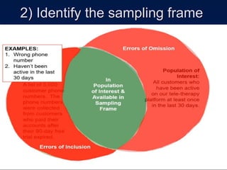 2) Identify the sampling frame
 