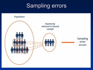 Sampling errors
 