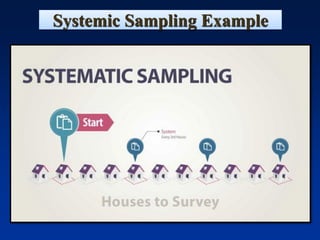 Systemic Sampling Example
 