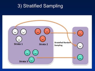3) Stratified Sampling
 