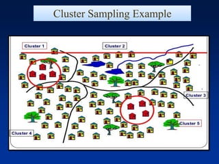Cluster Sampling Example
 