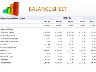 brm reliance power pro forma income statement calculator multi step balance sheet