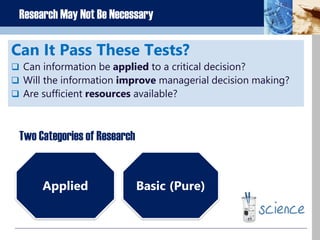 1-3
Research May Not Be Necessary
Can It Pass These Tests?
 Can information be applied to a critical decision?
 Will the information improve managerial decision making?
 Are sufficient resources available?
Two Categories of Research
Applied Basic (Pure)
 