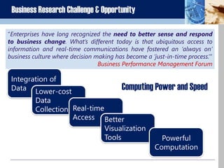 1-4
Business research provides
information to guide business
decisions
Business Research Challenge & Opportunity
“Enterprises have long recognized the need to better sense and respond
to business change. What’s different today is that ubiquitous access to
information and real-time communications have fostered an ‘always on’
business culture where decision making has become a ‘just-in-time process.’”
Business Performance Management Forum
Integration of
Data Lower-cost
Data
Collection Real-time
Access Better
Visualization
Tools Powerful
Computation
Computing Power and Speed
 
