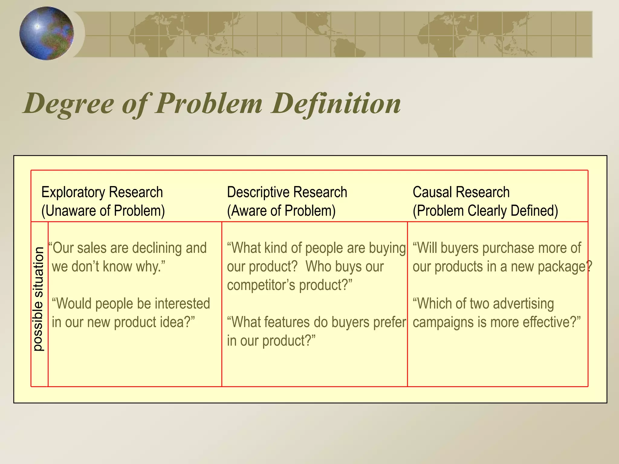 Types of research Designs | PPT