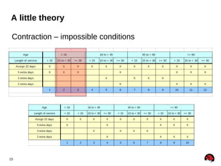 A little theory

 Contraction – impossible conditions




15
 
