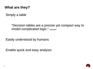 What are they?

    Simply a table


       "Decision tables are a precise yet compact way to
       model complicated log...
