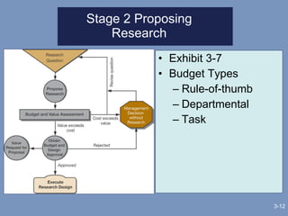 Stage 2 Proposing Research Exhibit 3-7  Budget Types Rule-of-thumb Departmental Task 3- 