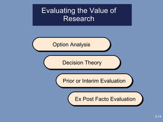 Evaluating the Value of Research 3- Option Analysis Decision Theory Prior or Interim Evaluation Ex Post Facto Evaluation 
