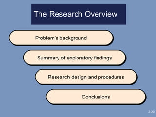 The Research Overview 3- Problem’s background Summary of exploratory findings Research design and procedures Conclusions 