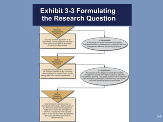 Exhibit 3-3 Formulating  the Research Question 3- 