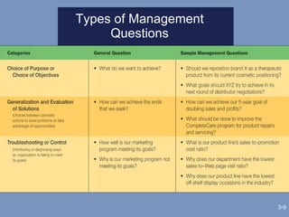 Types of Management Questions 3- 
