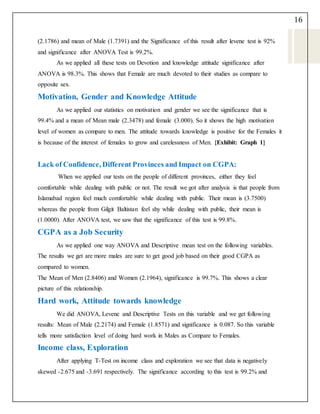 16
(2.1786) and mean of Male (1.7391) and the Significance of this result after levene test is 92%
and significance after ANOVA Test is 99.2%.
As we applied all these tests on Devotion and knowledge attitude significance after
ANOVA is 98.3%. This shows that Female are much devoted to their studies as compare to
opposite sex.
Motivation, Gender and Knowledge Attitude
As we applied our statistics on motivation and gender we see the significance that is
99.4% and a mean of Mean male (2.3478) and female (3.000). So it shows the high motivation
level of women as compare to men. The attitude towards knowledge is positive for the Females it
is because of the interest of females to grow and carelessness of Men. {Exhibit: Graph 1}
Lack of Confidence, Different Provinces and Impact on CGPA:
When we applied our tests on the people of different provinces, either they feel
comfortable while dealing with public or not. The result we got after analysis is that people from
Islamabad region feel much comfortable while dealing with public. Their mean is (3.7500)
whereas the people from Gilgit Baltistan feel shy while dealing with public, their mean is
(1.0000). After ANOVA test, we saw that the significance of this test is 99.8%.
CGPA as a Job Security
As we applied one way ANOVA and Descriptive mean test on the following variables.
The results we get are more males are sure to get good job based on their good CGPA as
compared to women.
The Mean of Men (2.8406) and Women (2.1964), significance is 99.7%. This shows a clear
picture of this relationship.
Hard work, Attitude towards knowledge
We did ANOVA, Levene and Descriptive Tests on this variable and we get following
results: Mean of Male (2.2174) and Female (1.8571) and significance is 0.087. So this variable
tells more satisfaction level of doing hard work in Males as Compare to Females.
Income class, Exploration
After applying T-Test on income class and exploration we see that data is negatively
skewed -2.675 and -3.691 respectively. The significance according to this test is 99.2% and
 