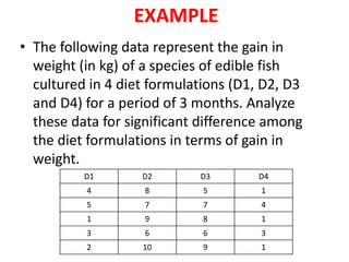 EXAMPLE
• The following data represent the gain in
weight (in kg) of a species of edible fish
cultured in 4 diet formulations (D1, D2, D3
and D4) for a period of 3 months. Analyze
these data for significant difference among
the diet formulations in terms of gain in
weight.
D1 D2 D3 D4
4 8 5 1
5 7 7 4
1 9 8 1
3 6 6 3
2 10 9 1
 