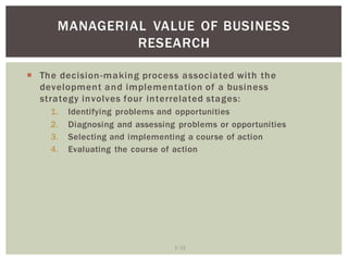 1 12
MANAGERIAL VALUE OF BUSINESS
RESEARCH
The decision-making process associated with the
development and implementation of a business
strategy involves four interrelated stages:
1. Identifying problems and opportunities
2. Diagnosing and assessing problems or opportunities
3. Selecting and implementing a course of action
4. Evaluating the course of action
 