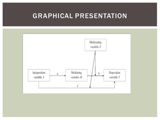 GRAPHICAL PRESENTATION
 