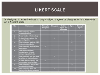 LIKERT SCALE
Is designed to examine how strongly subjects agree or disagree with statements
on a 5-point scale
 