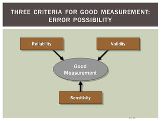 13 29
THREE CRITERIA FOR GOOD MEASUREMENT:
ERROR POSSIBILITY
Sensitivity
Reliability Validity
Good
Measurement
 