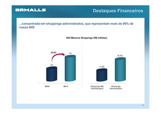 Destaques Financeiros

...concentrado em shoppings administrados, que representam mais de 90% de
nosso NOI


                                 NOI Mesmos Shoppings (R$ milhões)




                       23,9%          115
                                                                             24,4%



                       93
                                                            11,8%




                9M09           9M10                 Shoppings Não     Shoppings
                                                    Administrados    Administrados




                                                                                     38
 