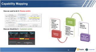 Capability Mapping
13
How we used to do it: Process centric
How we should do it – Customer centric
 